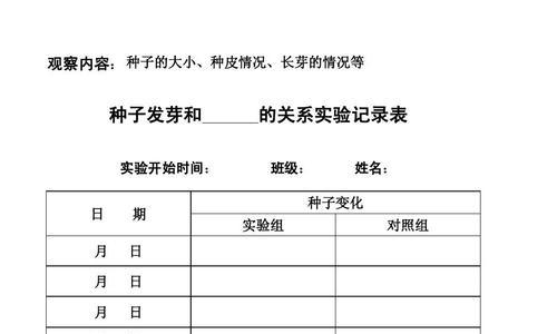 小白菜种子发芽时间及方法（种植小白菜的窍门）