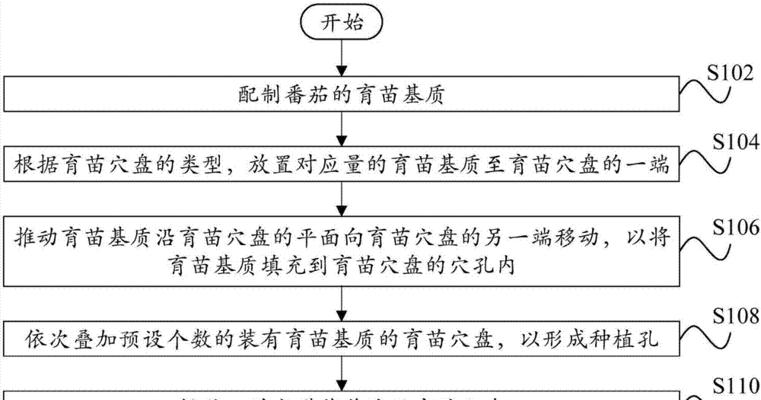 番茄摘心技巧大全（番茄种植必备）