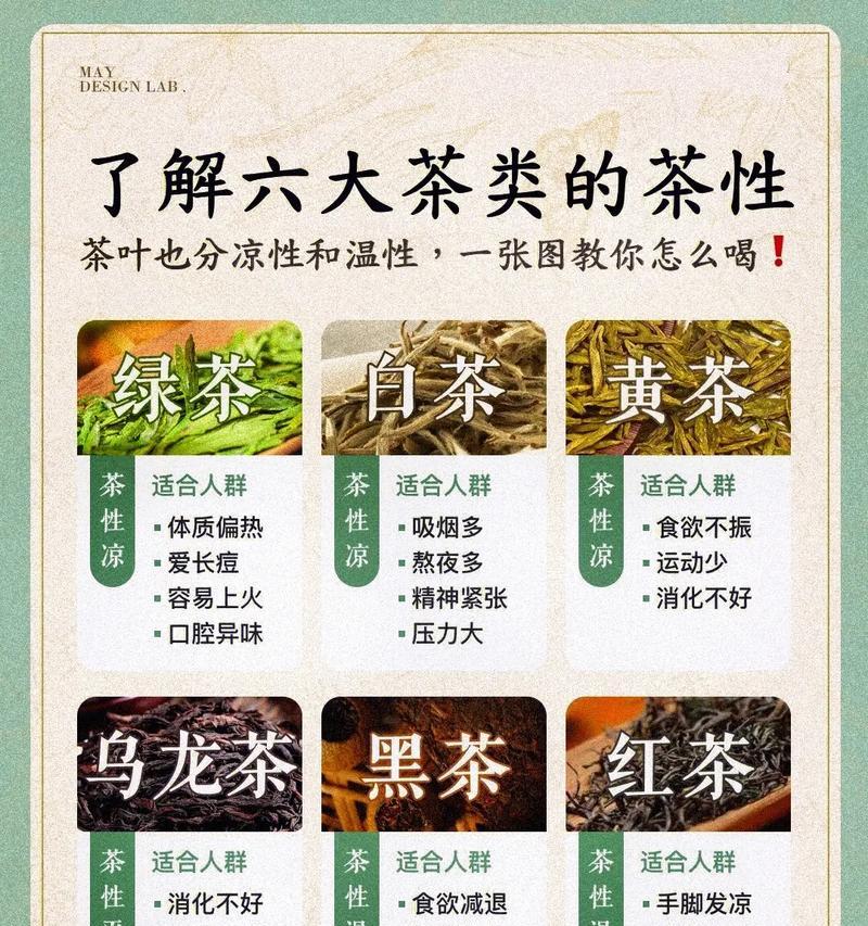 天麻到底是热性还是凉性（探究天麻性质及适用情况）