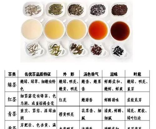 红茶的保存方法和时间（如何妥善保存你的红茶）