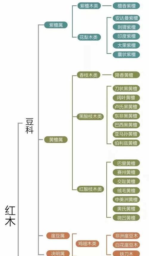 红葱头种植技术与要点（如何科学种植红葱头——时间）