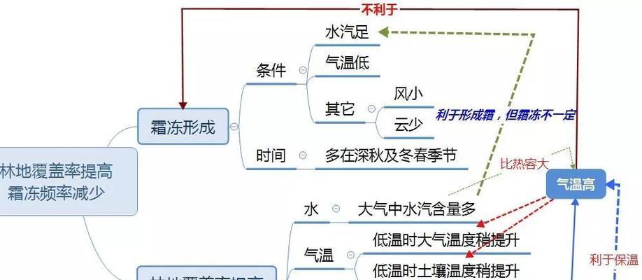 草木灰和铵态氮肥为什么不能混用？混用会有什么后果？