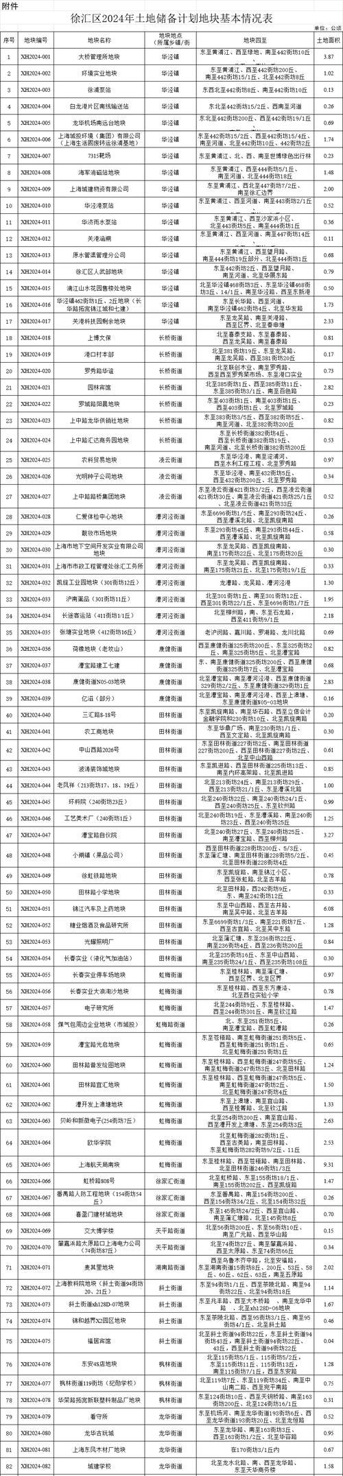 上海花木镇杜鹃路拆迁规划最新消息