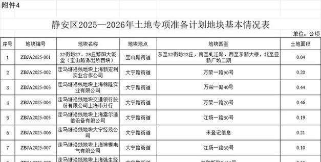 上海花木镇杜鹃路拆迁规划最新消息