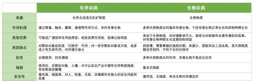 拼农药的含义是什么？拼农药在农业中起什么作用？