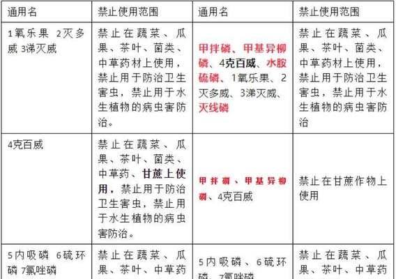 拼农药的含义是什么？拼农药在农业中起什么作用？