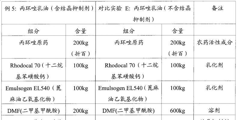 农药药品规格具体指什么？它对使用效果有何影响？