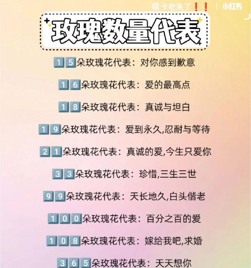 玫瑰花颜色变化代表什么？